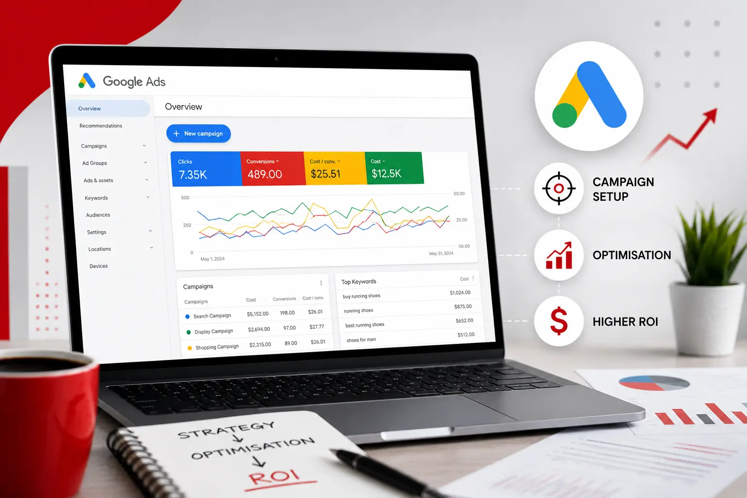 Google Ads Services in Dubai Google Ads Services in Dubai